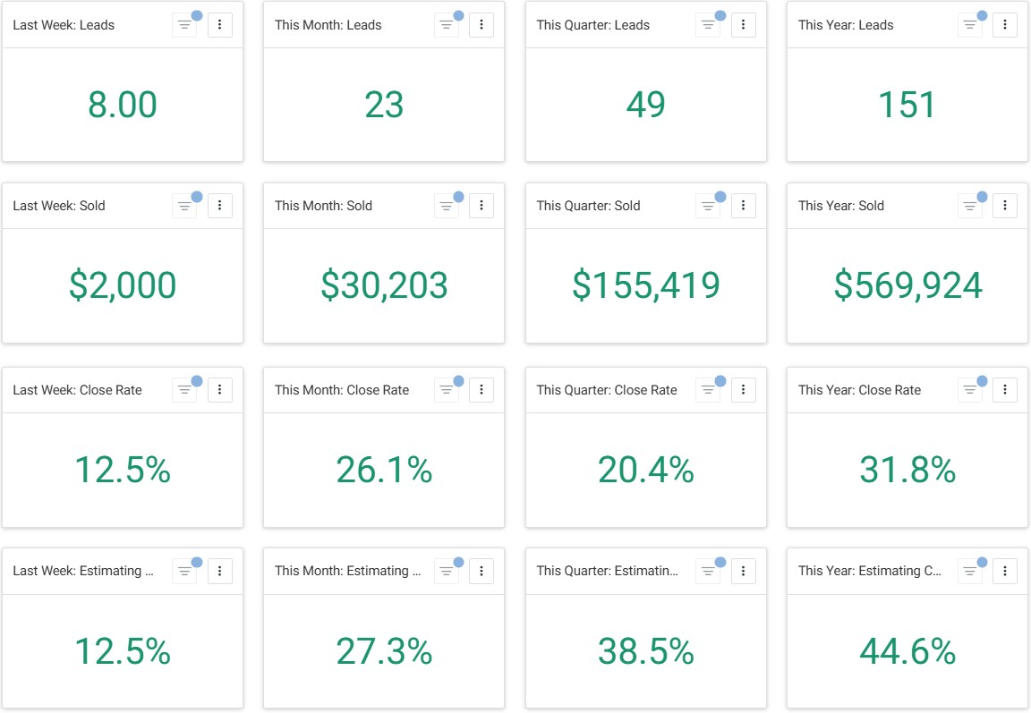 Apex Roofing Group YTD Snapshot - JobNimbus